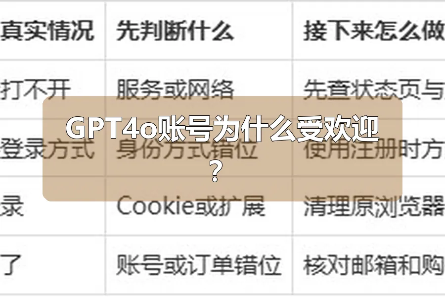 GPT4o账号为什么受欢迎?